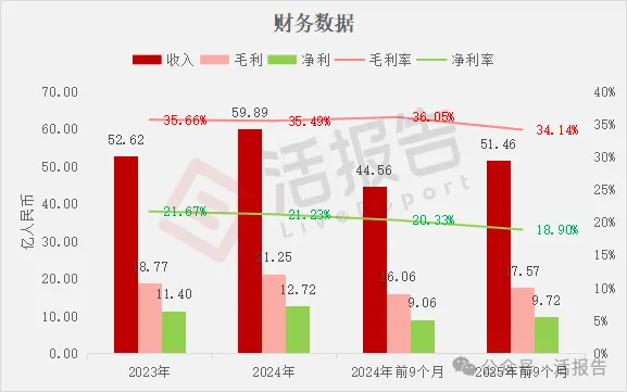 分拆自舜宇光學科技(a style='border-bottom: 1px dashed #007767;text-decoration:none' href='/search?searchbar=2382.HK'2382.HK/a),「舜宇智行」首次遞表港交所