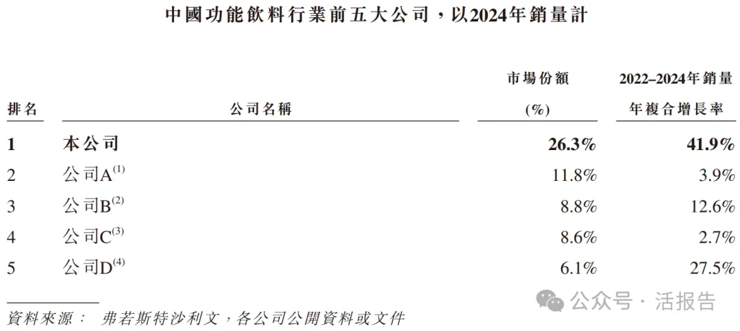 市值超1400億元的「東鵬飲料」通過聆訊，或很快香港上市