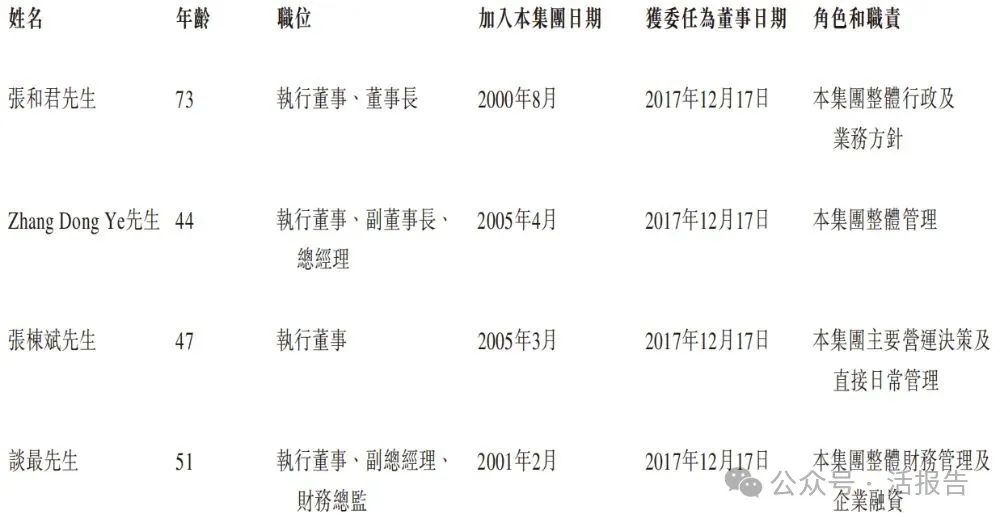 德業股份（a style='border-bottom: 1px dashed #007767;text-decoration:none' href='/search?searchbar=605117.SH'605117.SH/a）遞表港交所，市值超800億的光儲龍頭