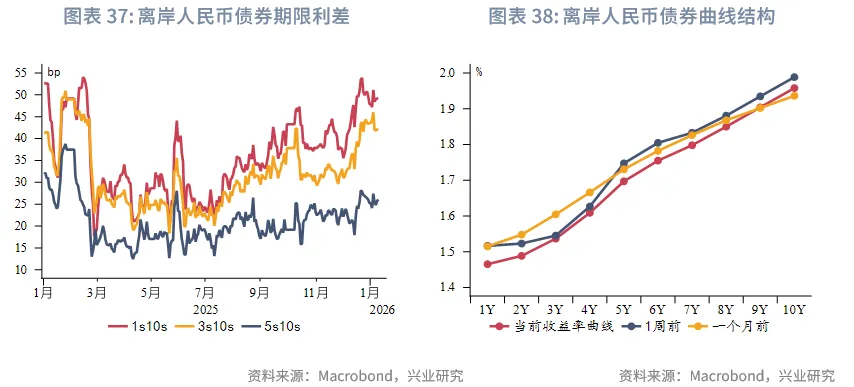 東南亞研究 | 地緣風險升溫，亞太貨幣隨美元反彈承壓&mdash;&mdash;香港金融市場週報（20260105-0109）
