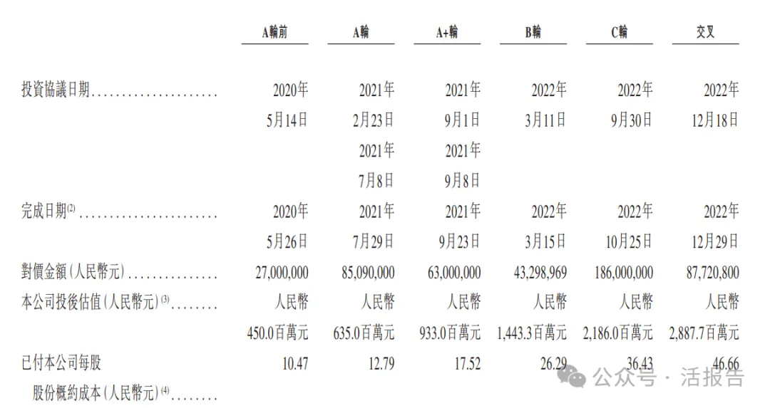 來自深圳的「威兆半導體」首次遞表，最後一輪估值28.88億