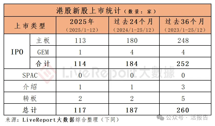 香港 IPO中介排行-2025年：港股中介年度大戰收官