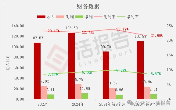 汽車電子PCB供應商「景旺電子」首次遞表港,衝刺A+H