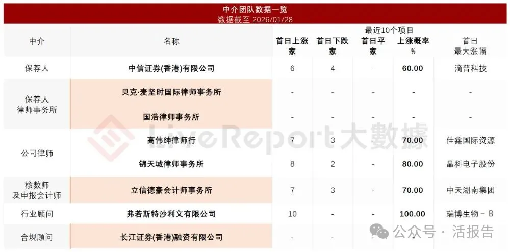 汽車配飾龍頭,新泉股份(a style='border-bottom: 1px dashed #007767;text-decoration:none' href='/search?searchbar=603179.SH'603179.SH/a)首次遞表,啟動赴港征程