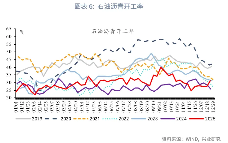 宏觀市場 | 需求放緩，物價平穩&mdash;&mdash;12月宏觀經濟指標預測與1月政策前瞻