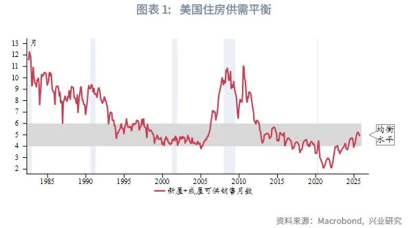外匯商品 | 美國CPI即將加速回落，降息預期或前置&mdash;&mdash;美國12月CPI數據點評