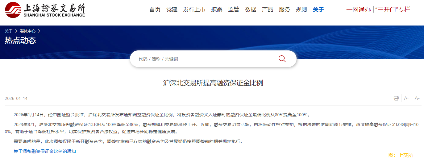 滬深北交易所提高融資保證金比例