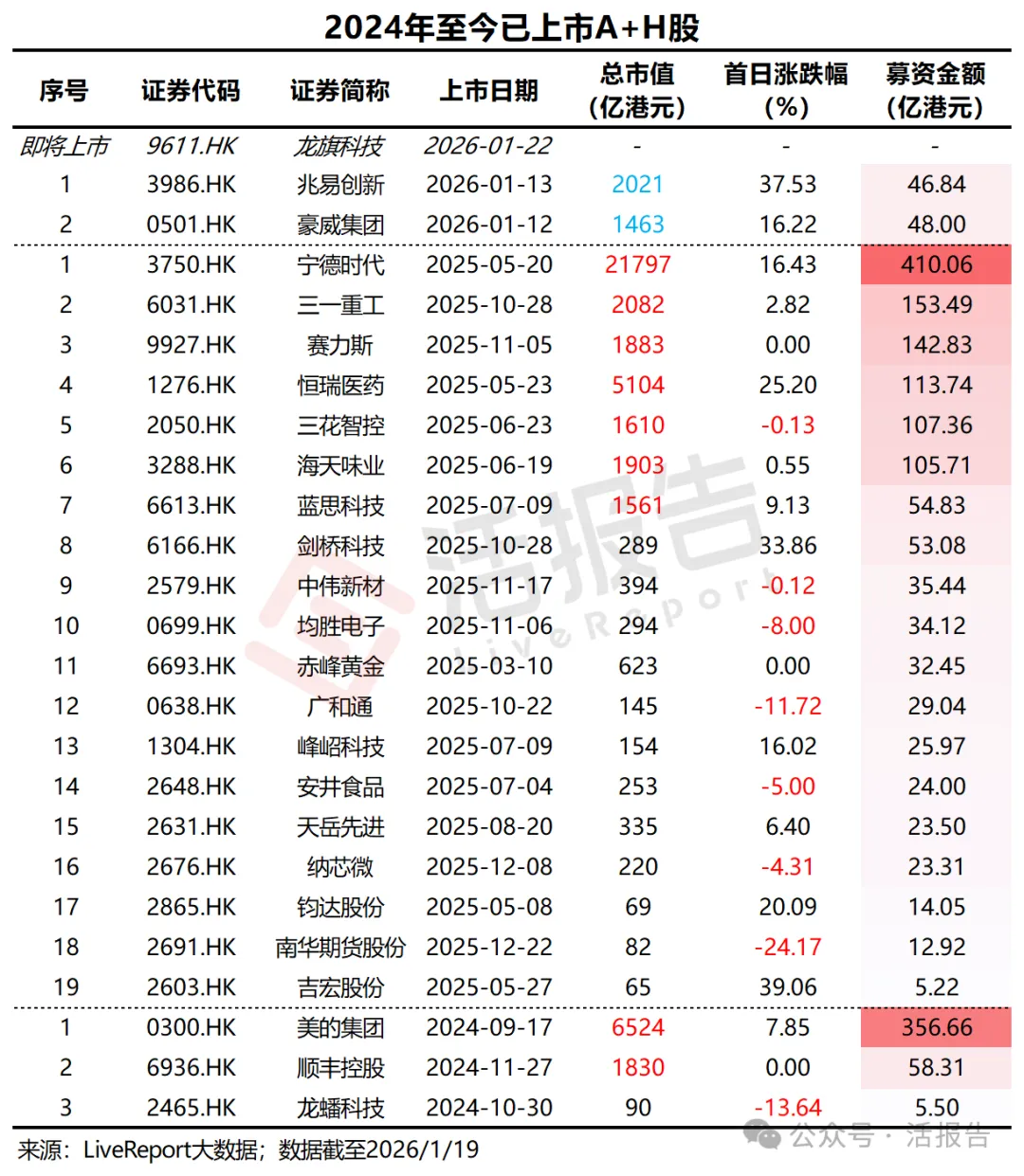 豬王」「牧原股份」通過聆訊，傳下月香港上市，2025年賺超過