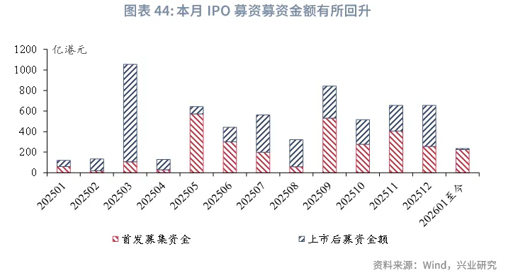 東南亞研究 | 地緣風險升溫，亞太貨幣隨美元反彈承壓&mdash;&mdash;香港金融市場週報（20260105-0109）