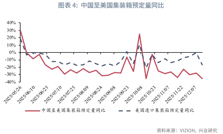 宏觀市場 | 需求放緩，物價平穩&mdash;&mdash;12月宏觀經濟指標預測與1月政策前瞻