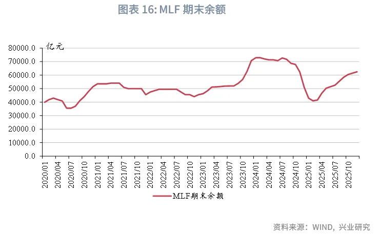 宏觀市場 | 需求放緩，物價平穩&mdash;&mdash;12月宏觀經濟指標預測與1月政策前瞻