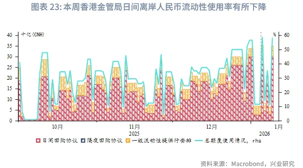 東南亞研究 | 地緣風險升溫，亞太貨幣隨美元反彈承壓&mdash;&mdash;香港金融市場週報（20260105-0109）