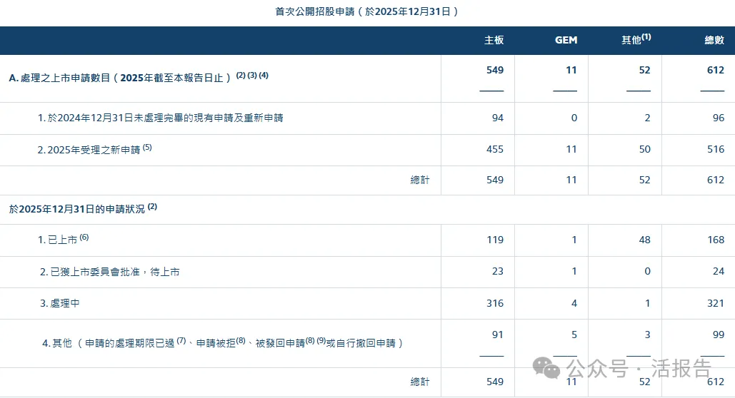 2025年港股IPO全球領先，基石投資突破千億，今年集資額有望達3500億港元