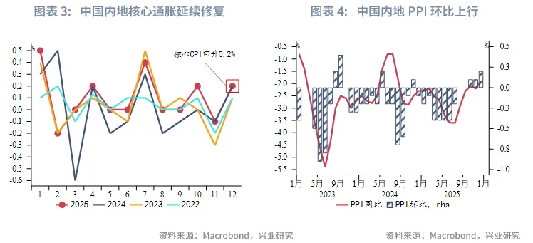 東南亞研究 | 地緣風險升溫，亞太貨幣隨美元反彈承壓&mdash;&mdash;香港金融市場週報（20260105-0109）