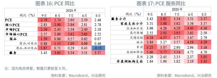 外匯商品 | 美國CPI即將加速回落，降息預期或前置&mdash;&mdash;美國12月CPI數據點評