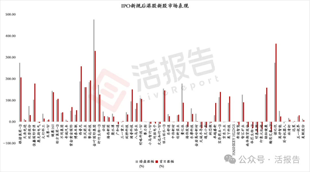 2025年港股IPO全球領先，基石投資突破千億，今年集資額有望達3500億港元