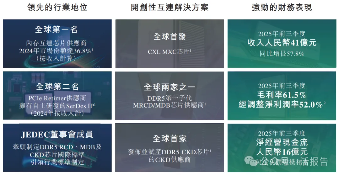 1500億市值的「瀾起科技」通過聆訊，或很快A＋H上市