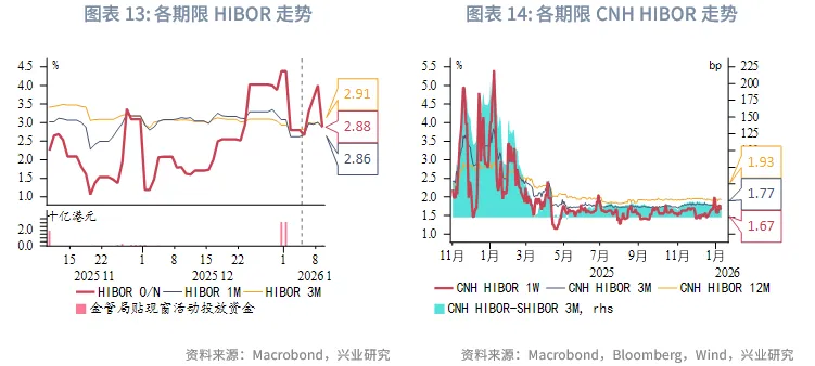 東南亞研究 | 地緣風險升溫，亞太貨幣隨美元反彈承壓&mdash;&mdash;香港金融市場週報（20260105-0109）