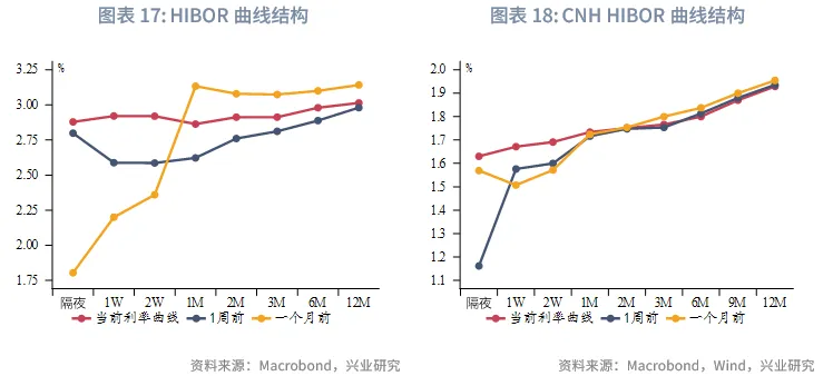 東南亞研究 | 地緣風險升溫，亞太貨幣隨美元反彈承壓&mdash;&mdash;香港金融市場週報（20260105-0109）