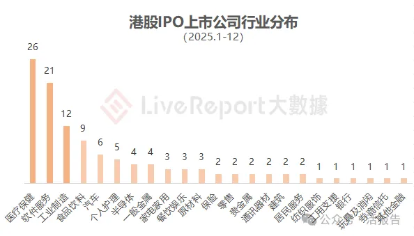 香港 IPO中介排行-2025年：港股中介年度大戰收官
