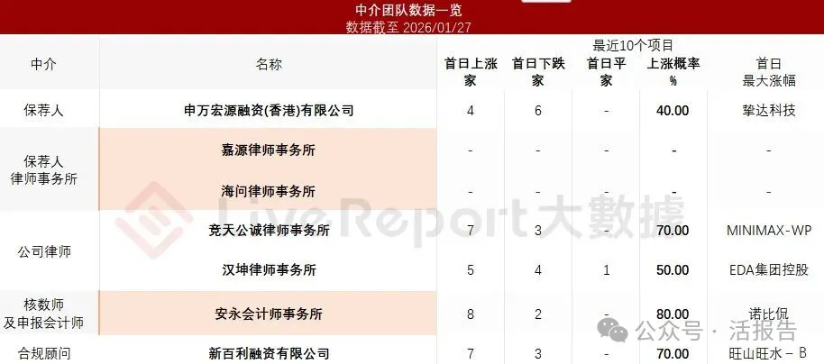 「人人租」母公司「研趣信息」遞表港交所,中國最大在線租用消費服務平台