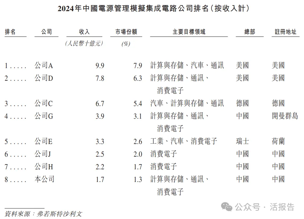 「傑華特」二次遞表，市值超200億，再度衝刺A+H
