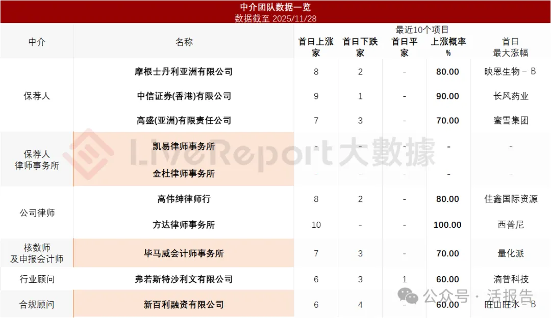 「豬王」「牧原股份」通過聆訊，傳下月香港上市，2025年賺超過147億