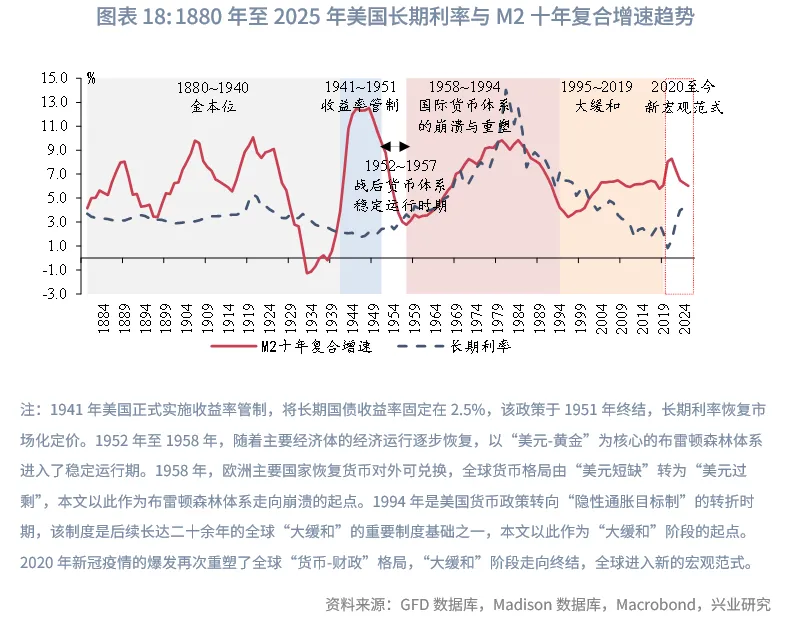 外匯商品 | 當前全球長期債務周期以及長債利率前景推演