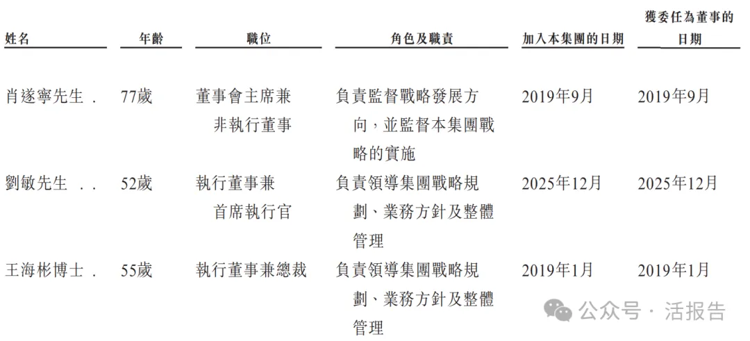 生物制藥公司「博銳生物」首次遞表港交所，2024年淨利暴漲超三倍