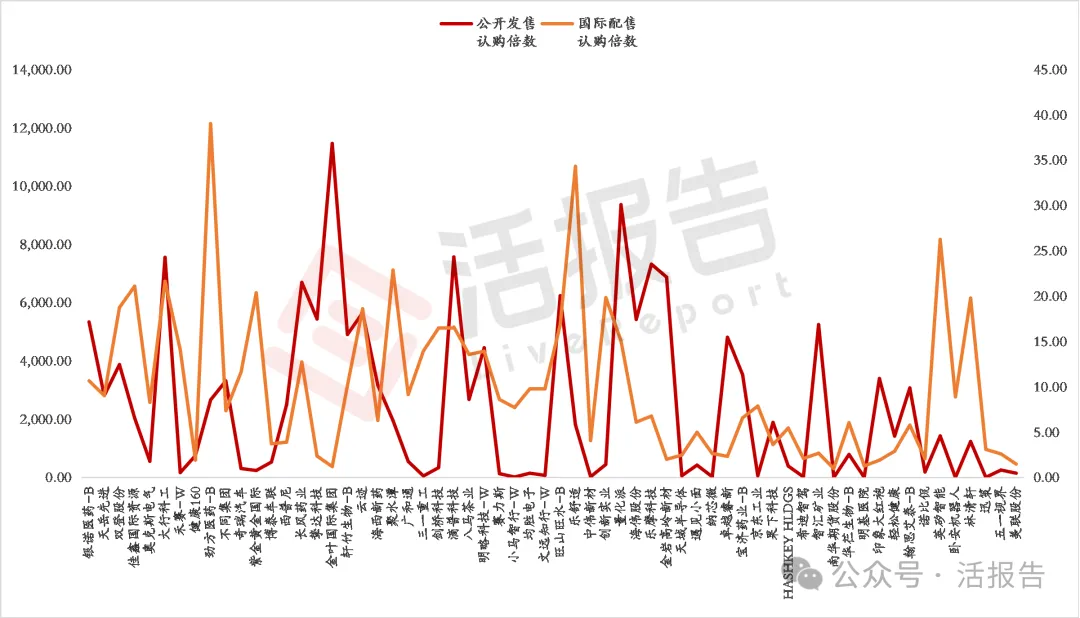 2025年港股IPO全球領先，基石投資突破千億，今年集資額有望達3500億港元