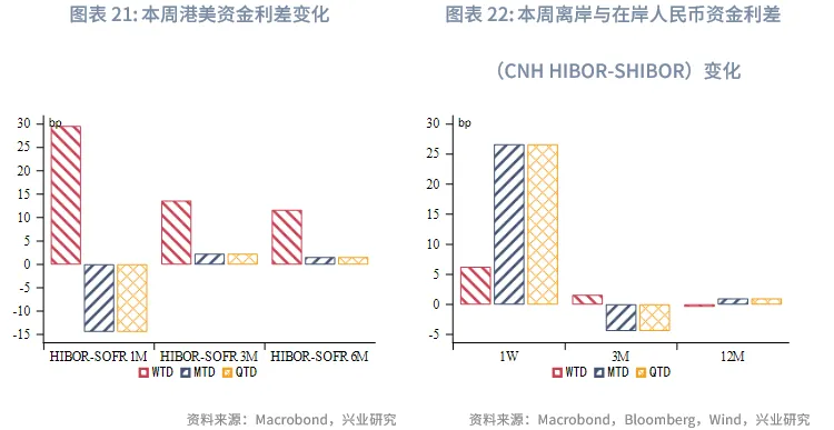 東南亞研究 | 地緣風險升溫，亞太貨幣隨美元反彈承壓&mdash;&mdash;香港金融市場週報（20260105-0109）