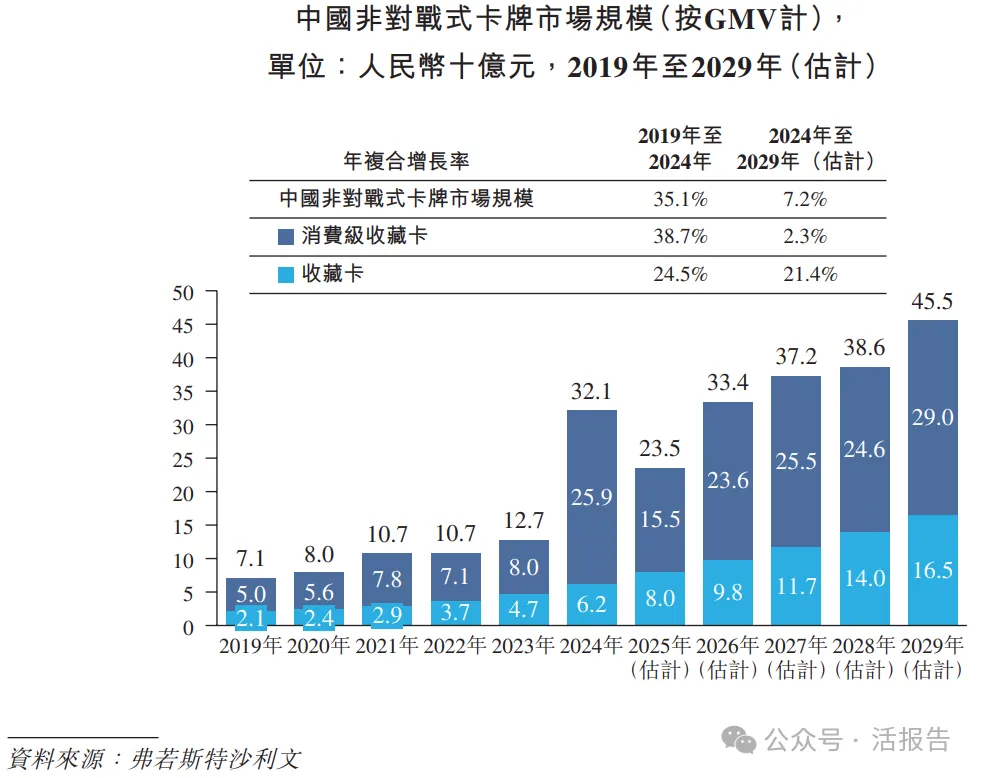國內卡牌公司「Suplay」遞表港交所，米哈游入股加持