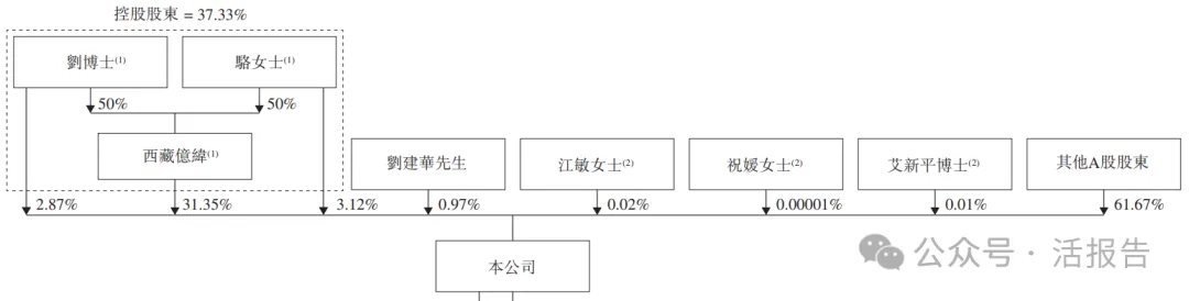 全球儲能電池第二的「億緯鋰能」二次遞表，衝刺A＋H上市