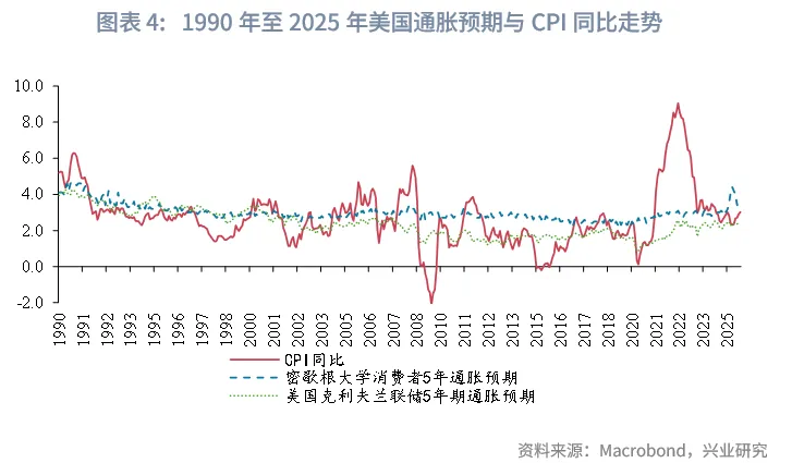 外匯商品 | 當前全球長期債務周期以及長債利率前景推演