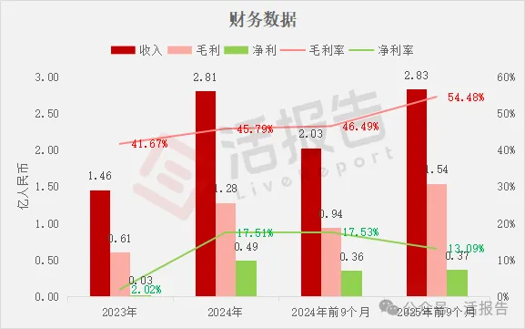 國內卡牌公司「Suplay」遞表港交所，米哈游入股加持