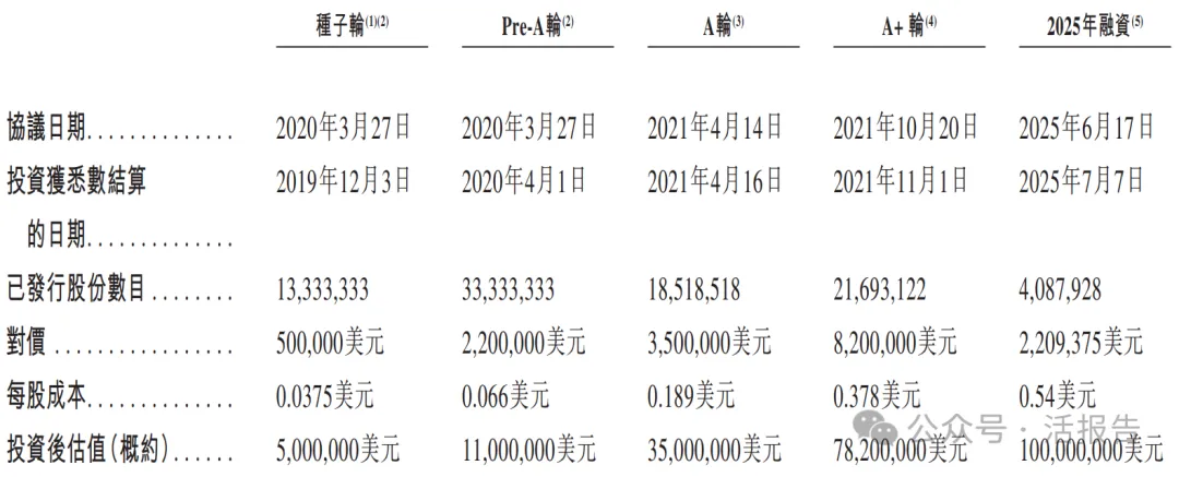 國內卡牌公司「Suplay」遞表港交所，米哈游入股加持