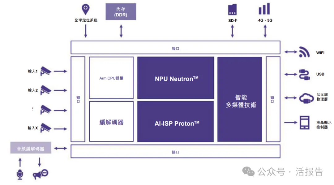「愛芯元智」通過聆訊，衝刺「港股邊緣AI芯片第一股」