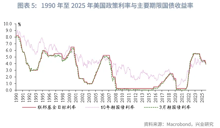外匯商品 | 當前全球長期債務周期以及長債利率前景推演