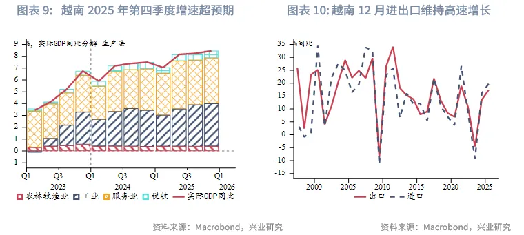 東南亞研究 | 地緣風險升溫，亞太貨幣隨美元反彈承壓&mdash;&mdash;香港金融市場週報（20260105-0109）