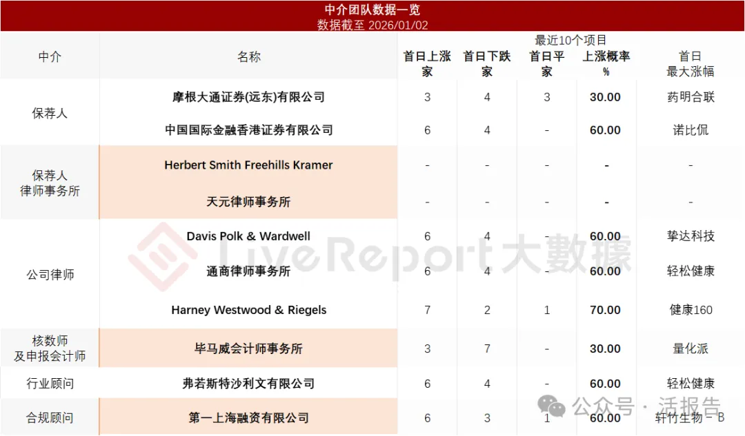 國內卡牌公司「Suplay」遞表港交所，米哈游入股加持