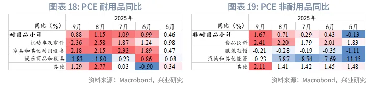 外匯商品 | 美國CPI即將加速回落，降息預期或前置&mdash;&mdash;美國12月CPI數據點評