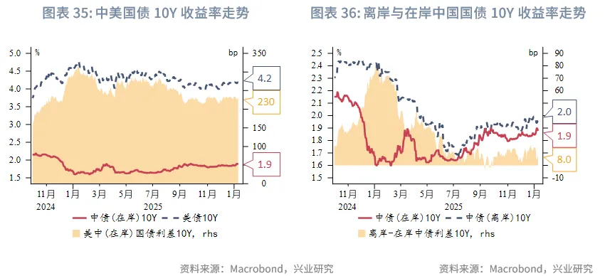 東南亞研究 | 地緣風險升溫，亞太貨幣隨美元反彈承壓&mdash;&mdash;香港金融市場週報（20260105-0109）