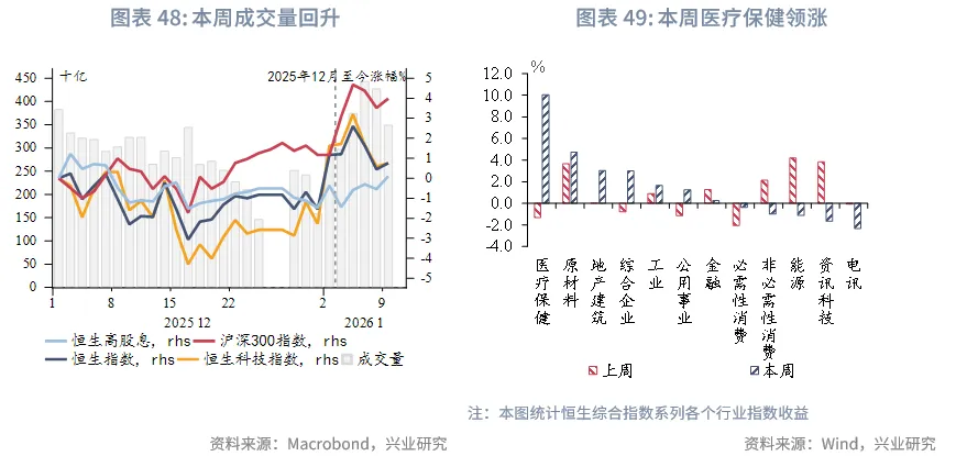 東南亞研究 | 地緣風險升溫，亞太貨幣隨美元反彈承壓&mdash;&mdash;香港金融市場週報（20260105-0109）