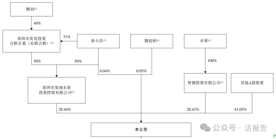 汽車電子PCB供應商「景旺電子」首次遞表港,衝刺A+H
