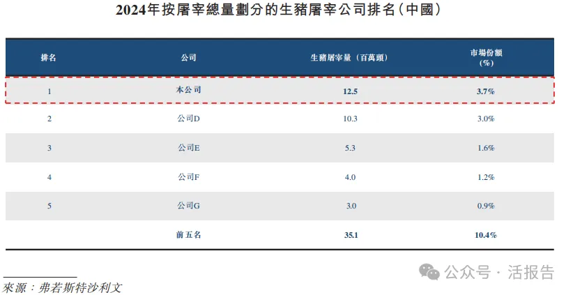 「豬王」「牧原股份」通過聆訊，傳下月香港上市，2025年賺超過147億