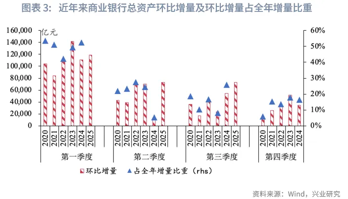金融行業 | 表內資產規模增速有所放緩——「十五五」期間銀行主要經營指標預測