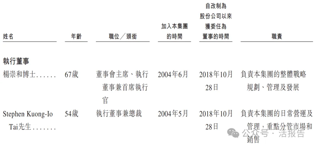 1500億市值的「瀾起科技」通過聆訊，或很快A＋H上市