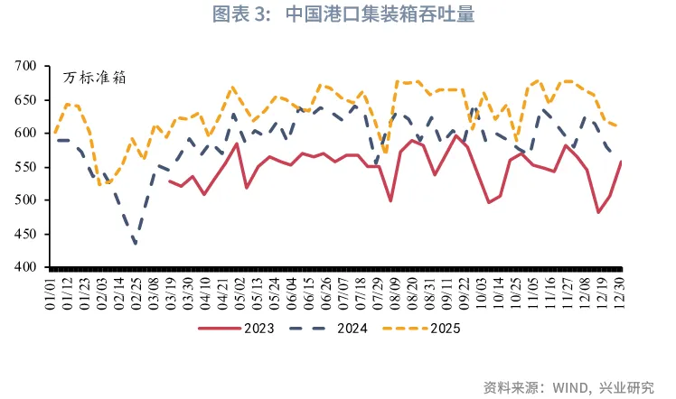 宏觀市場 | 需求放緩，物價平穩&mdash;&mdash;12月宏觀經濟指標預測與1月政策前瞻