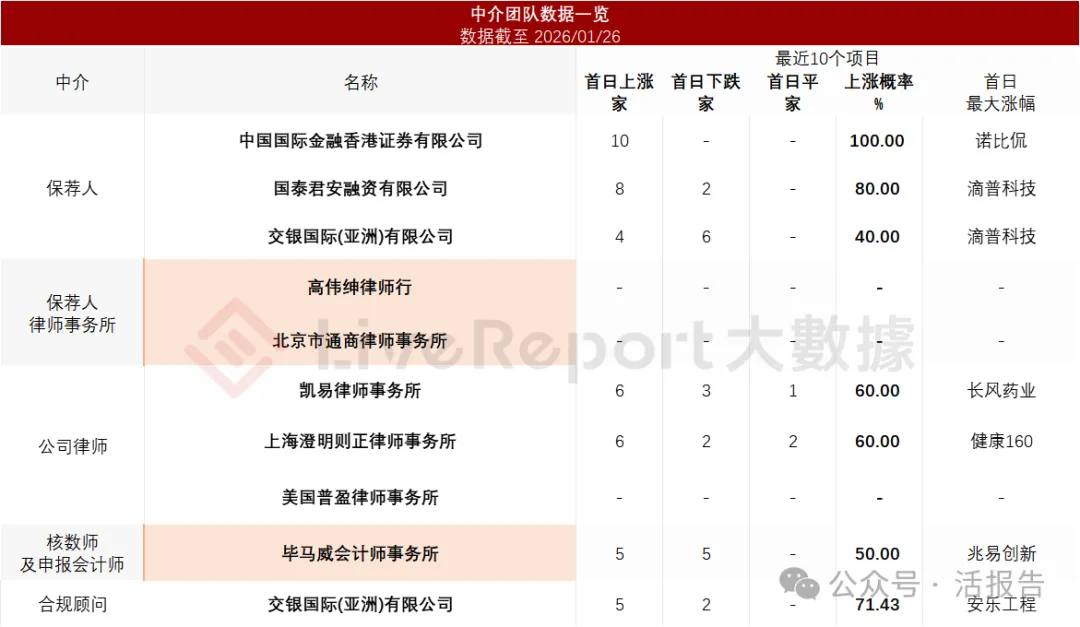 「愛芯元智」通過聆訊，衝刺「港股邊緣AI芯片第一股」