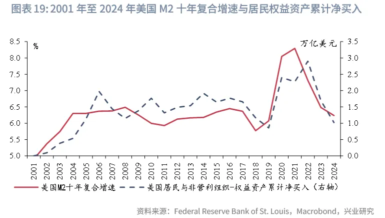 外匯商品 | 當前全球長期債務周期以及長債利率前景推演